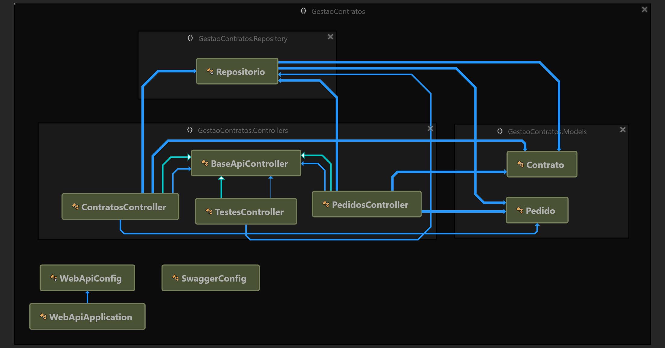 Diagrama de classes